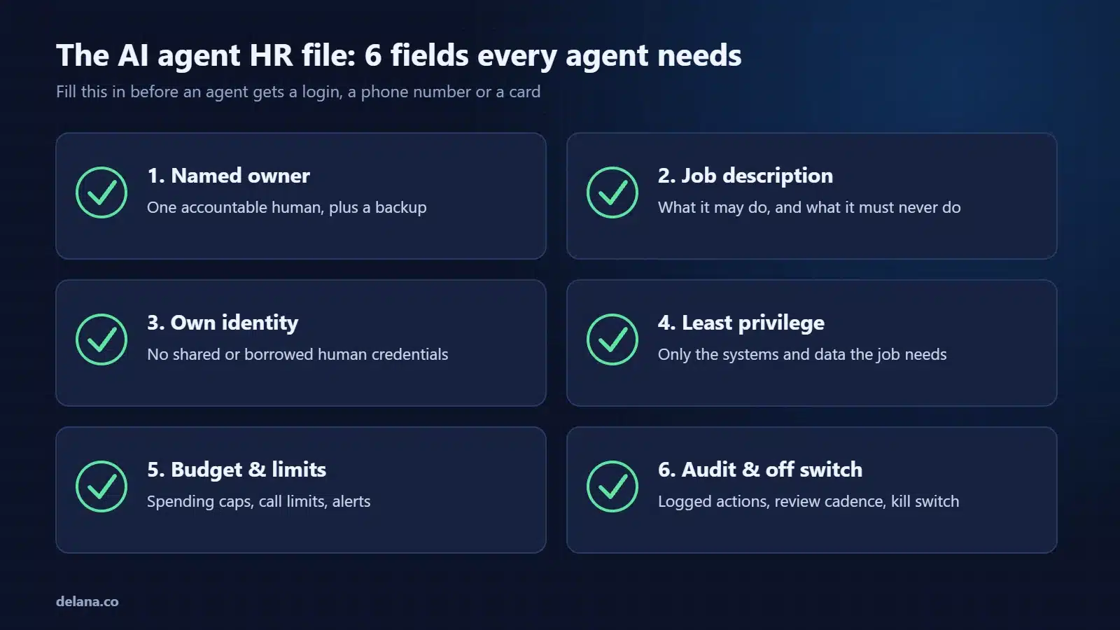 Checklist of six fields every AI agent needs: named owner, job description, own identity, least privilege, budget and limits, audit trail and off switch