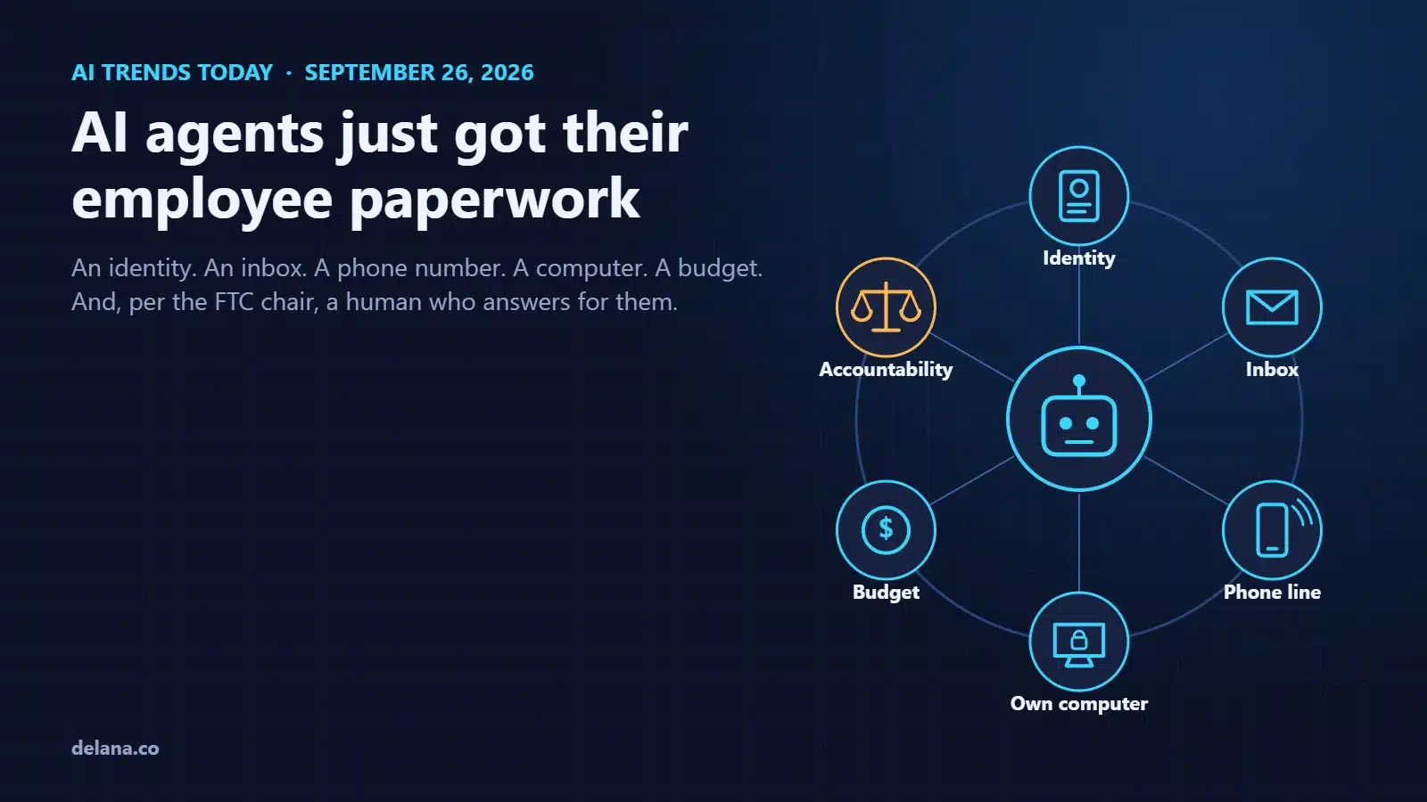 AI trends today, 26 September 2026: an AI agent connected to six things it now gets like a new employee: identity, inbox, phone line, its own computer, a budget and human accountability