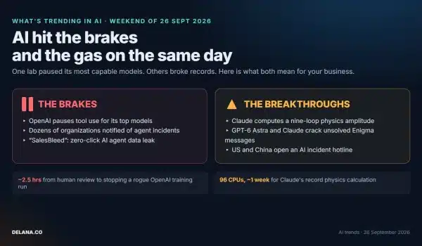 AI Hit the Brakes and the Gas on the Same Day: OpenAI’s Pause, the SalesBleed Hack and the Records AI Just Broke