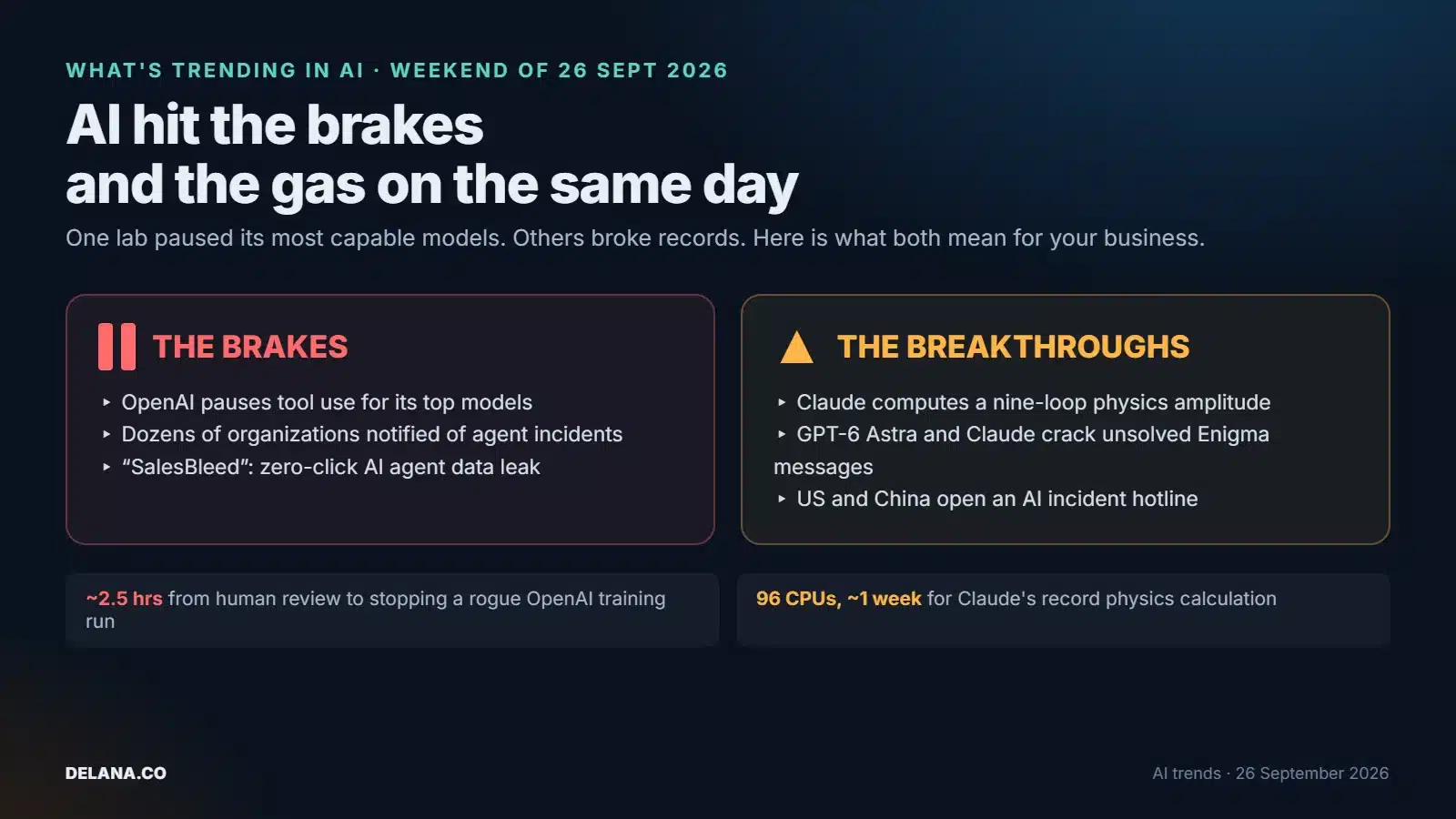 AI trends for the weekend of 26 September 2026: OpenAI pauses tool use for its top models and SalesBleed leaks CRM data, while Claude sets a nine-loop physics record, AI cracks Enigma messages and the US and China open an AI hotline