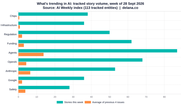 AI Just Got App Stores, and the Guardrails Moved Into the Chip: What’s Trending in AI (28 September 2026)